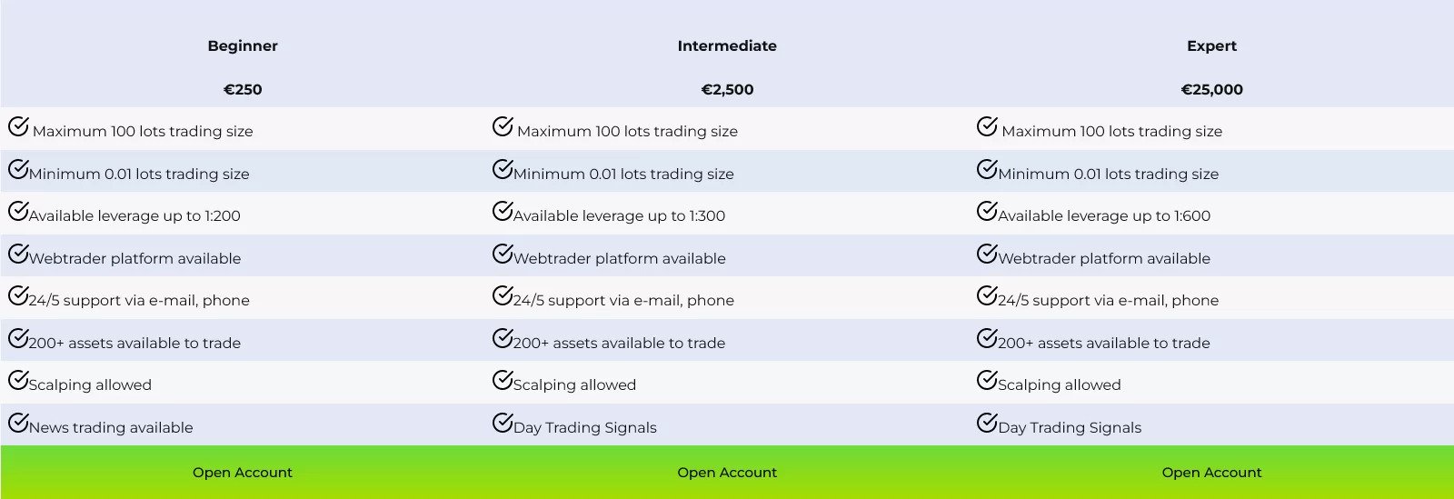 Arkcoin Account Type