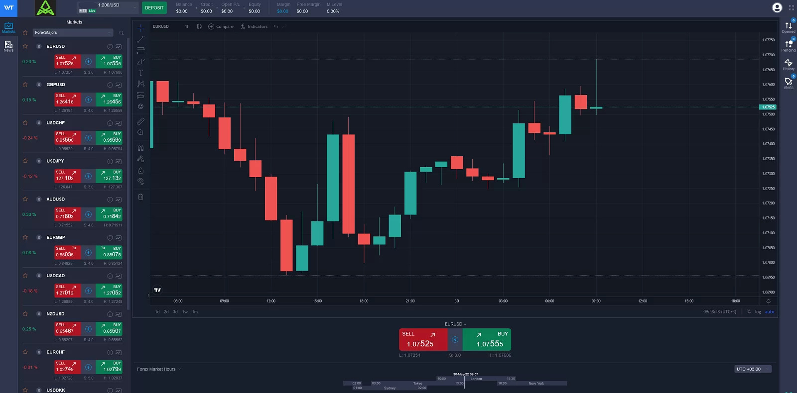 Arkcoin Trading Platform