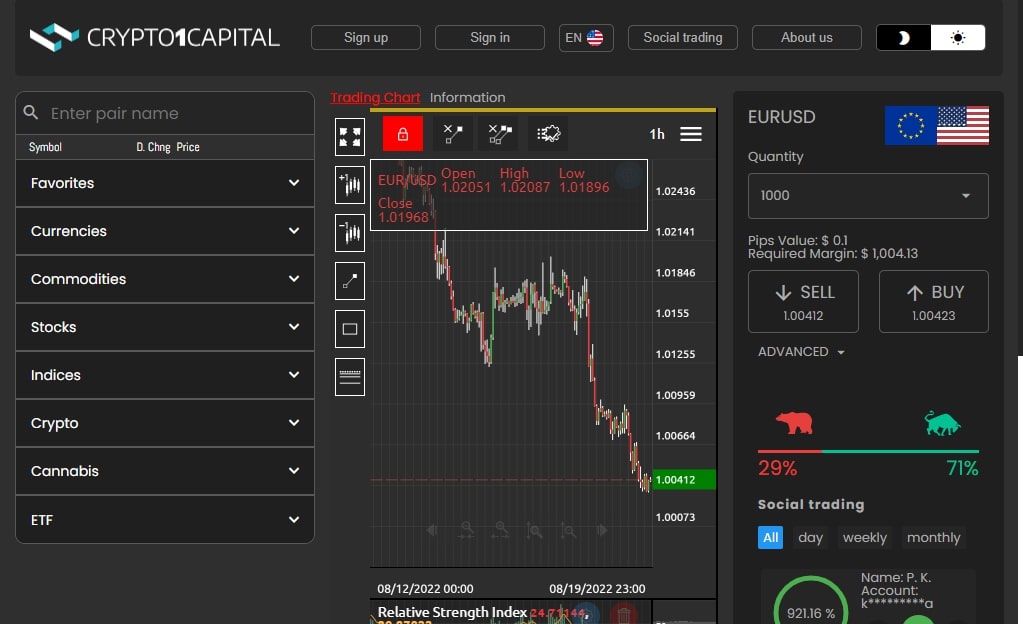 Crypto1Capital Trading Platform
