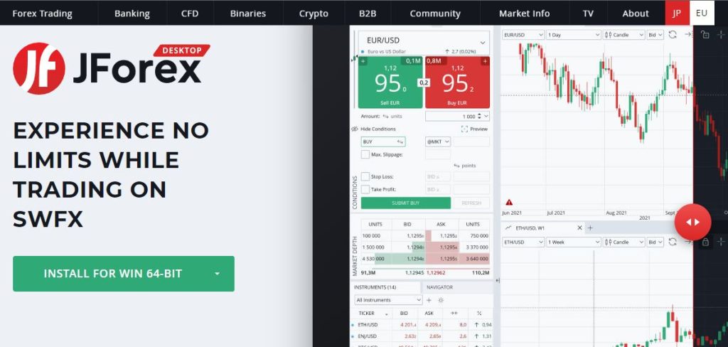 Dukascopy Trading Platforms