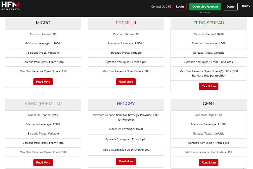 HFM HF Markets Trading Accounts