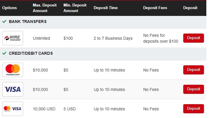 HFM HF Markets Deposit Options