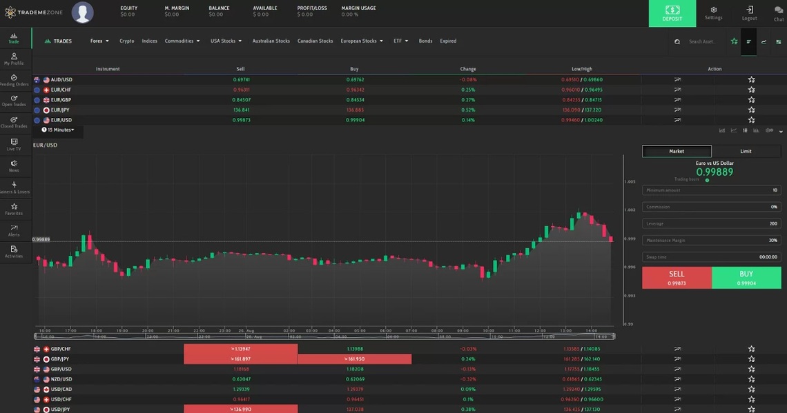 Trademezone.com review