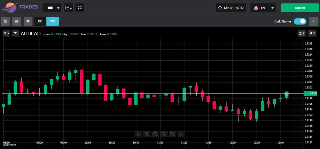 TradesUniversal Trading Platform