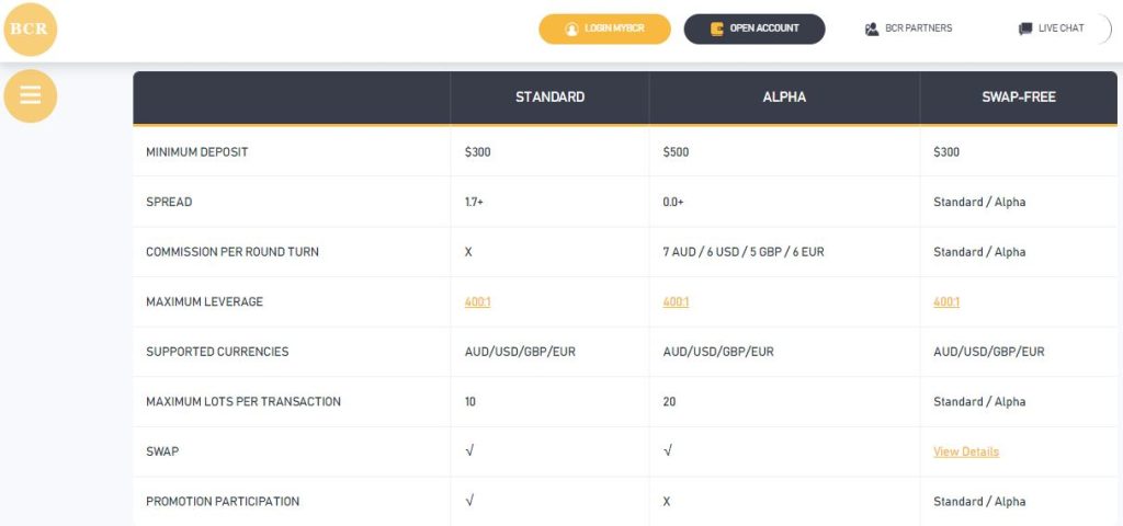 BCR Account Types