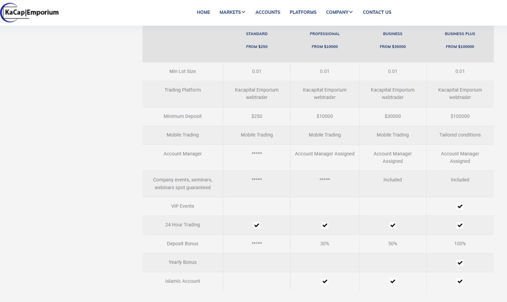 Kacapital Emporium Account Types