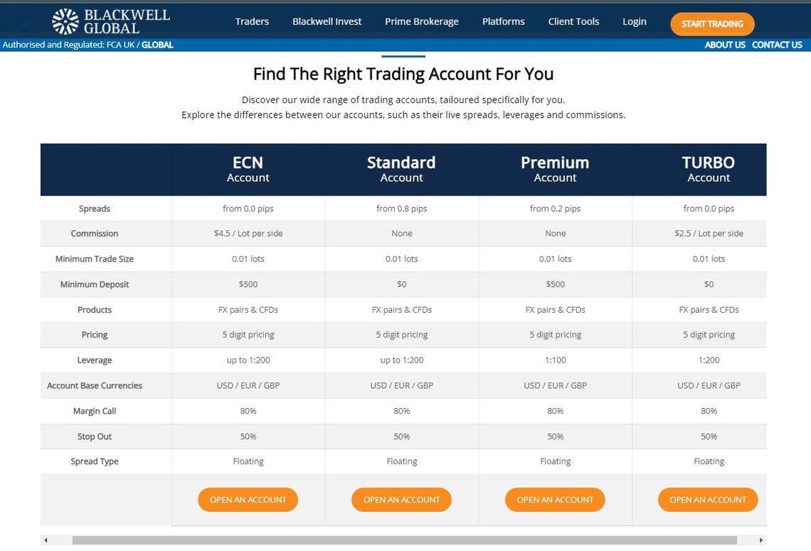 Blackwell Global trading accounts overview