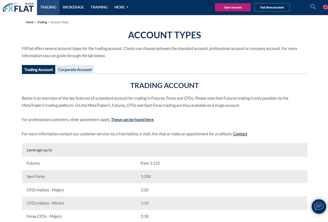 FXFlat offered accounts