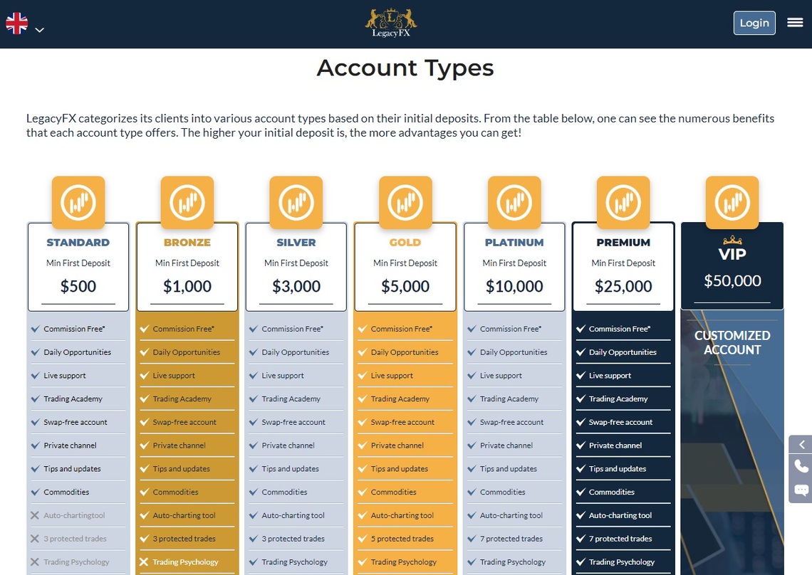 LegacyFX trading accounts overview