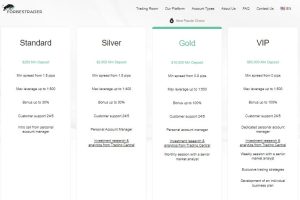 ForbesTrader Account Types