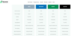 Quanta Trade Account Types