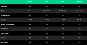 Uniglobal Assets Trading Account