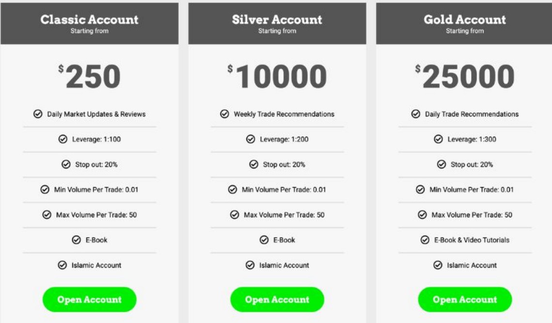 XpresTrade Trading Accounts Overview