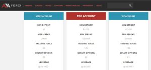 AzaForex Account Types
