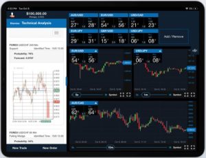 SkyFx Trader Trading Overview