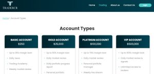 Tradercr Account Types