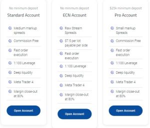 Tradiso Account Types