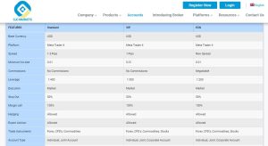 CJC Markets Account Types