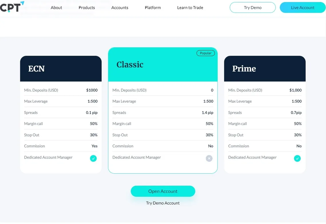 CPT Markets offered accounts