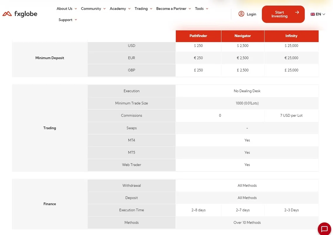 FXGlobal trading accounts