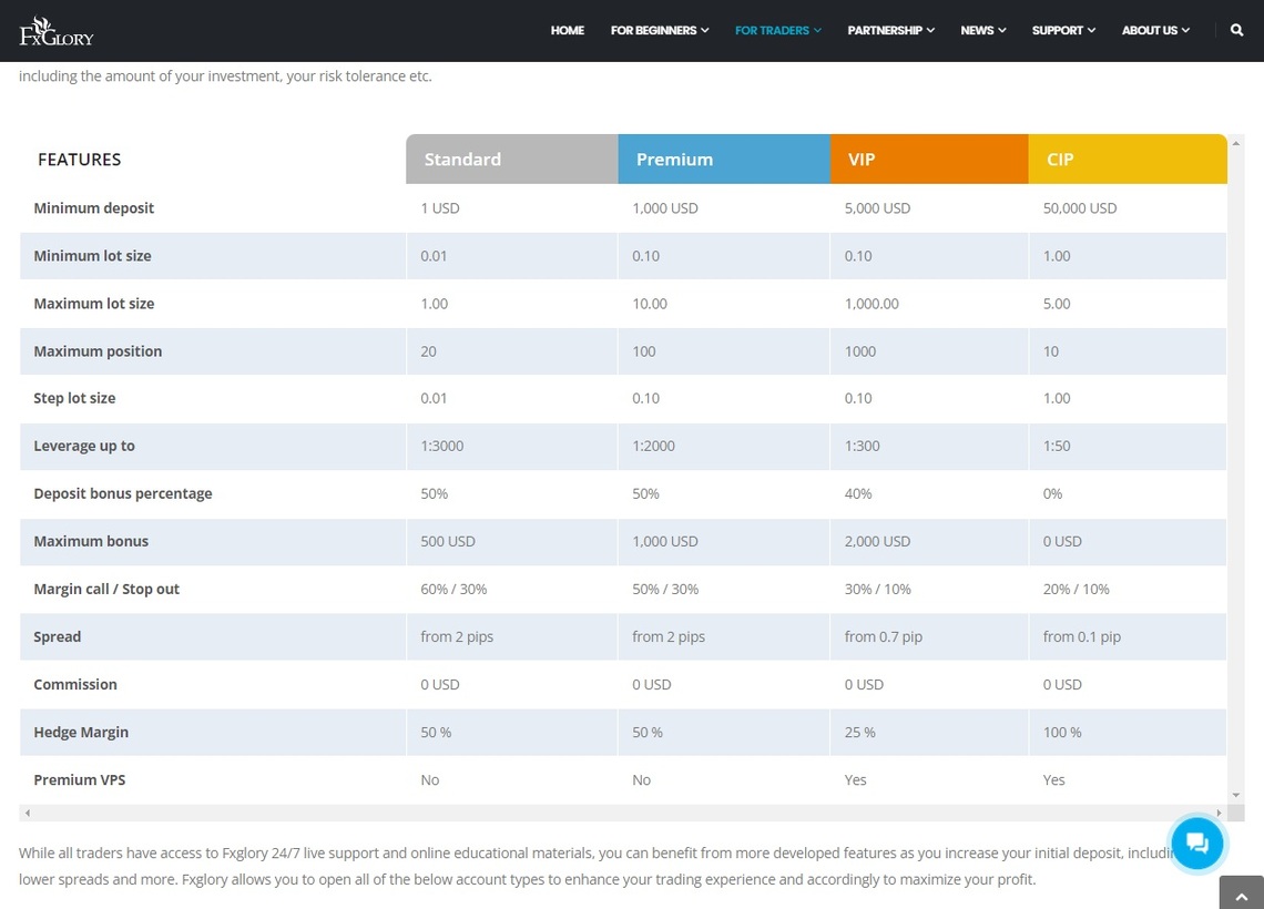 A visual guide to FXGlory's diverse account type offerings and benefits