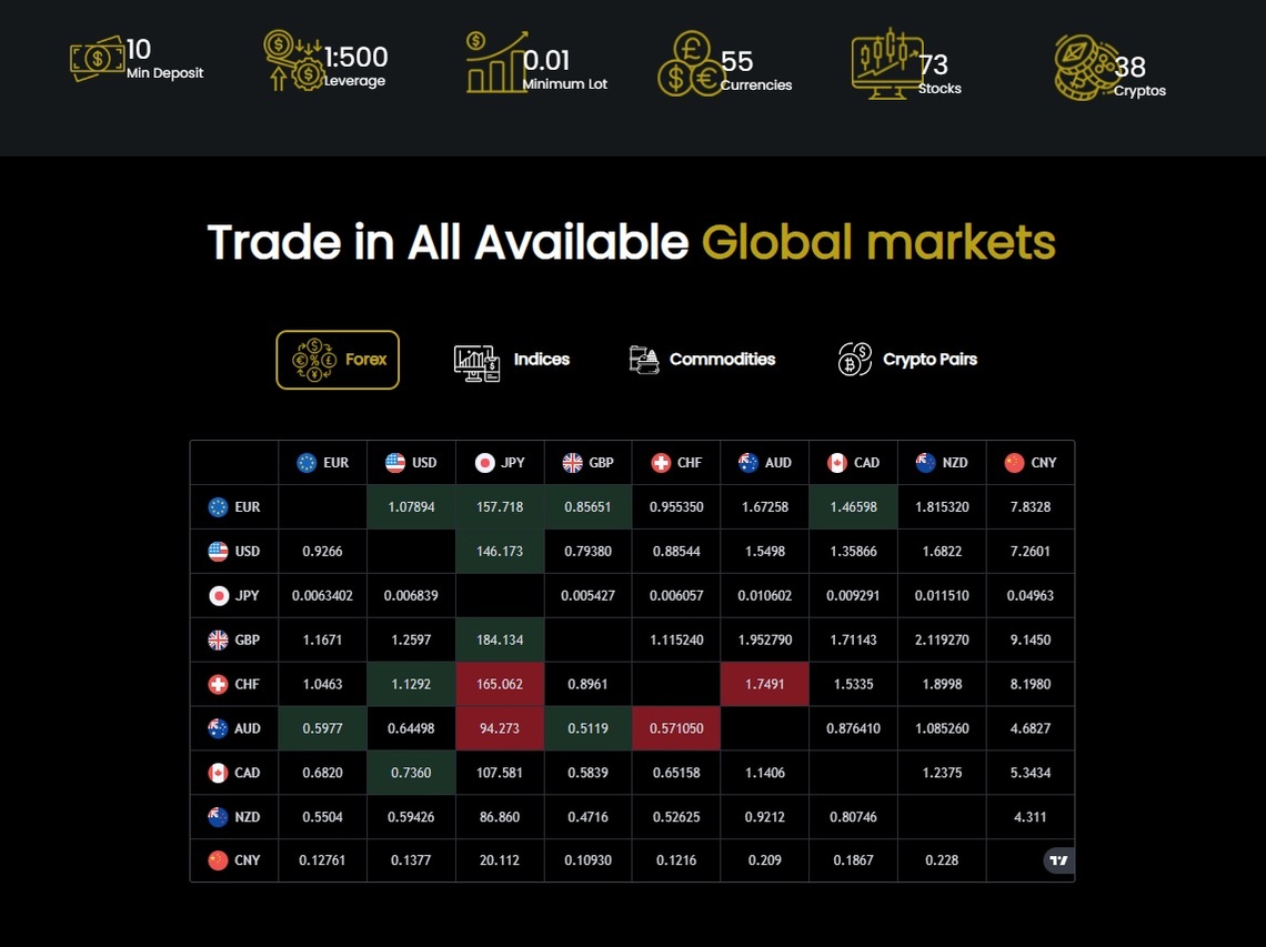 PrevailFX Trading Instrument