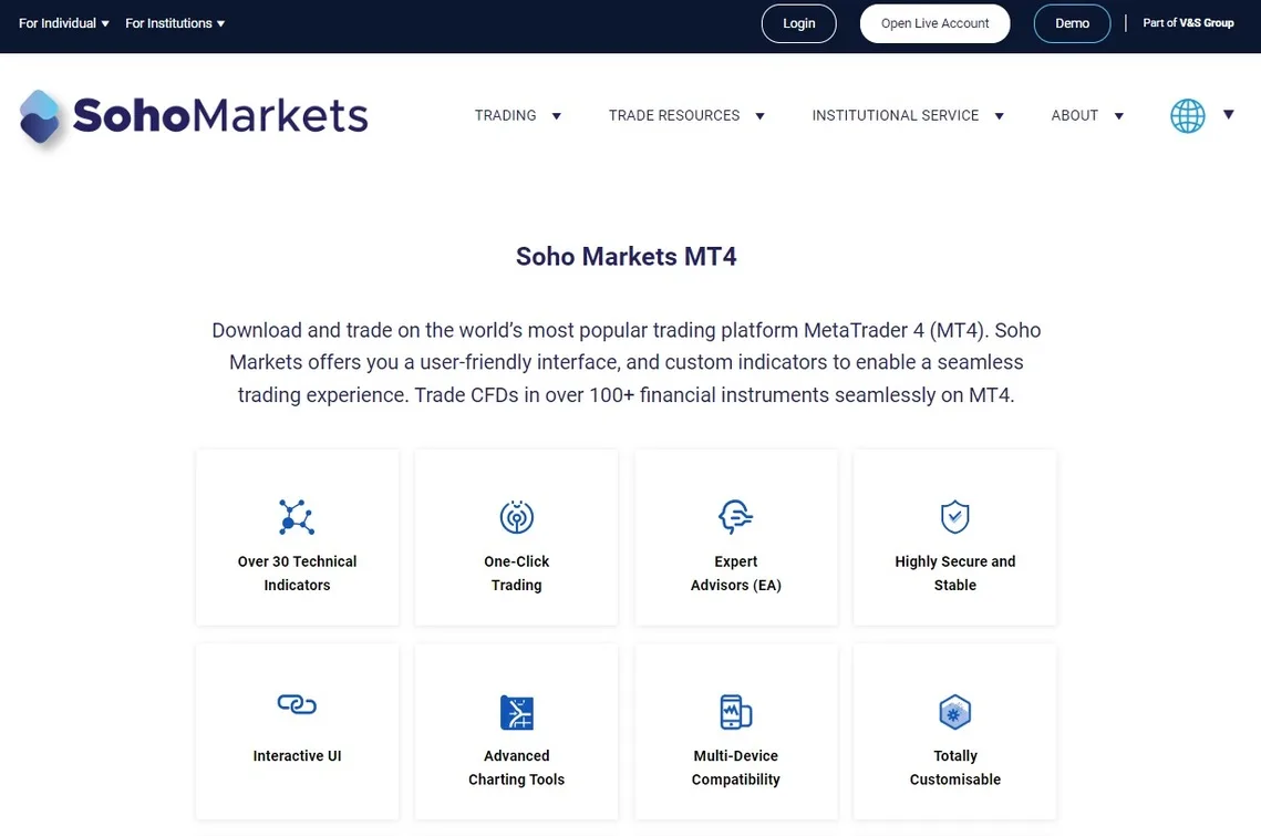 SohoMarkets MT4 platform overview