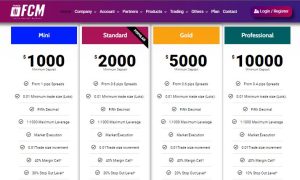 TradeFCM Account Types