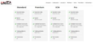 UnitForex Account Types