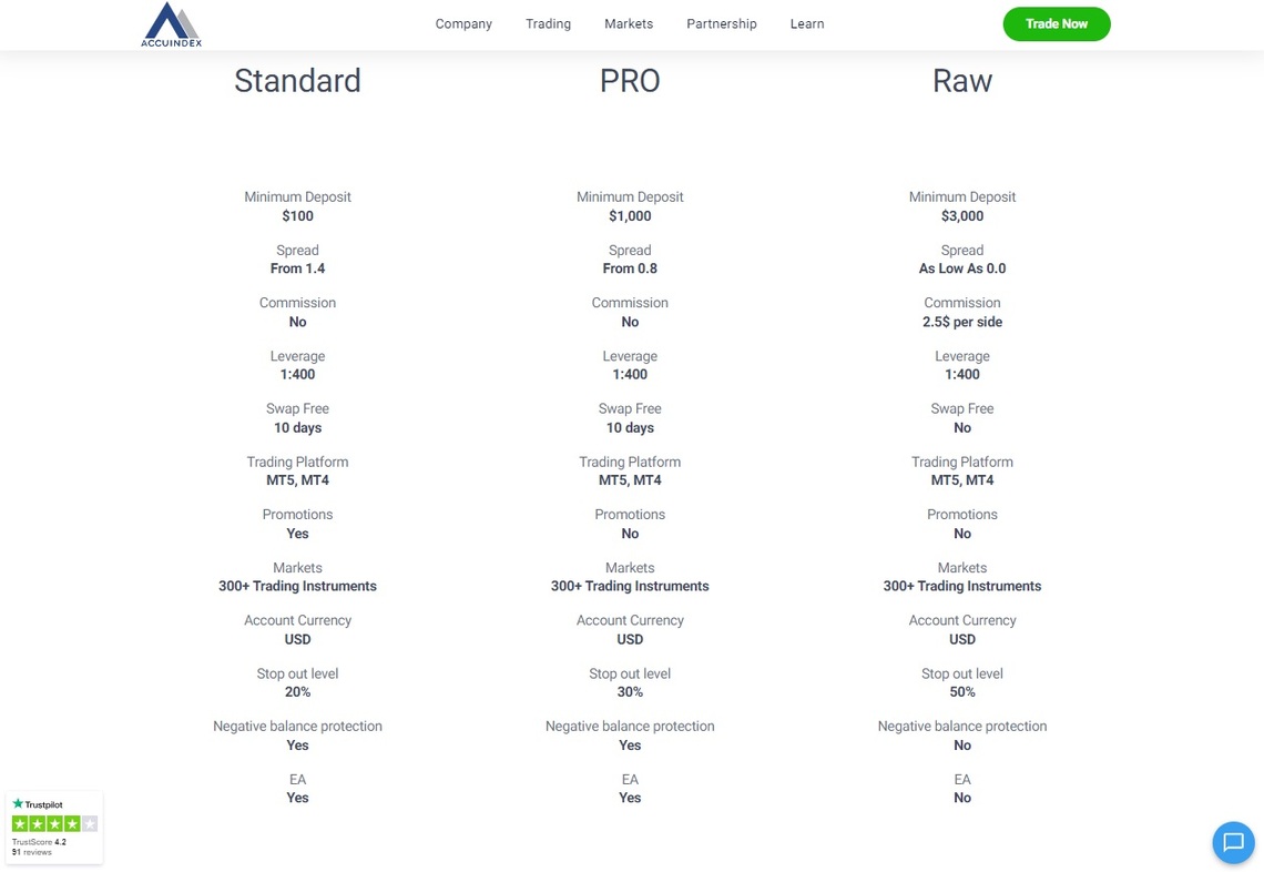 Accuindex review: Detailed view of the broker's dedicated account comparison section