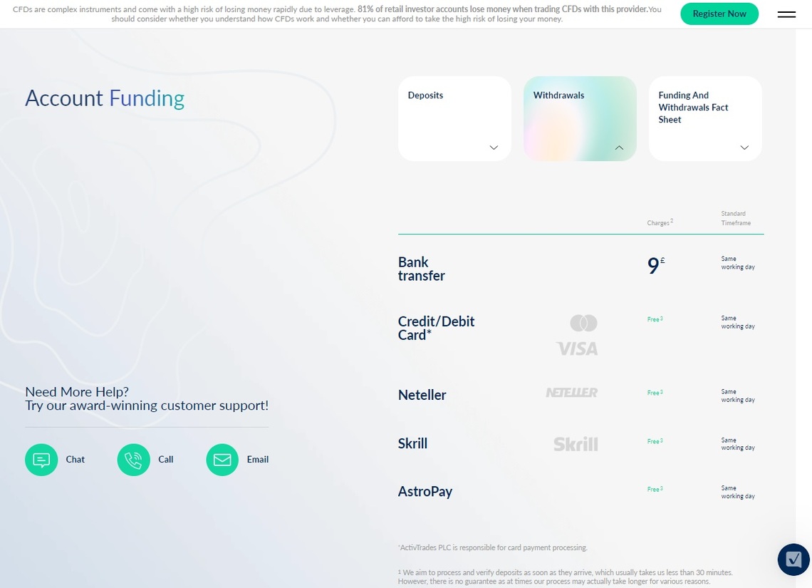 Detailed image of  ActivTrades' flexible withdrawal options in the broker review