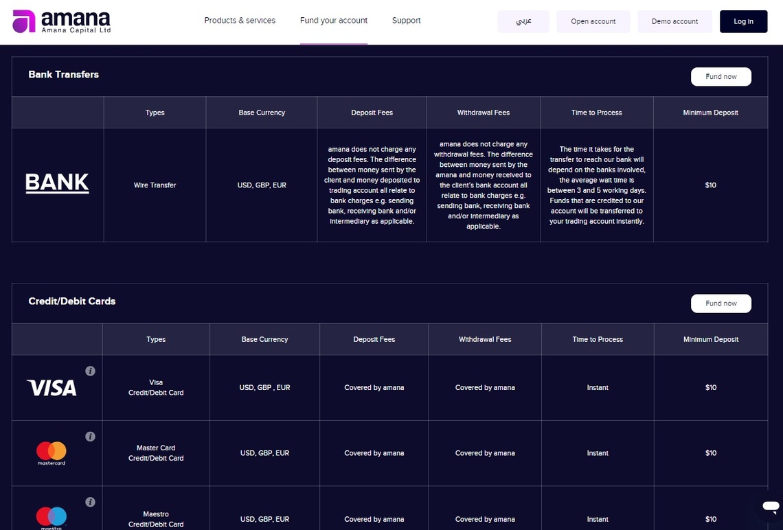 Amana Capital review: A comprehensive image of the various withdrawal options available