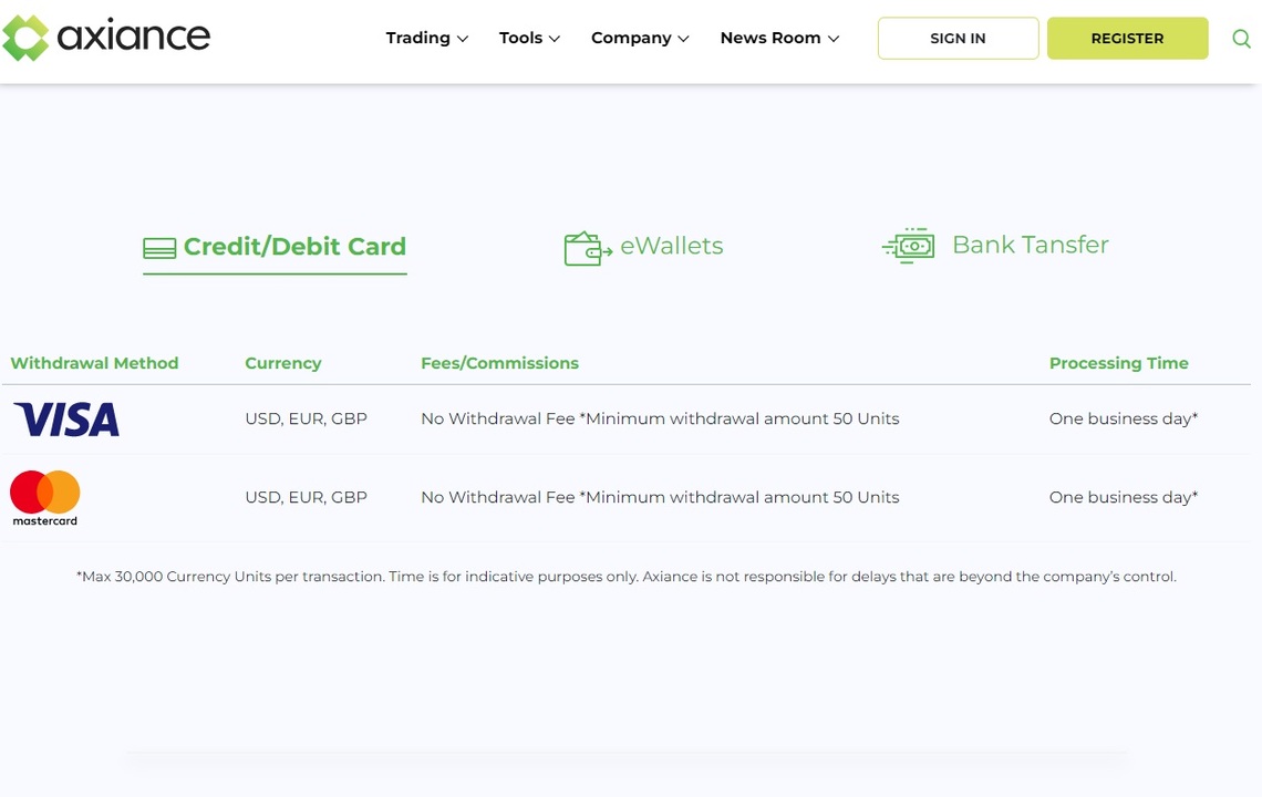 Overview of a Axiance's fast and secure withdrawal proce