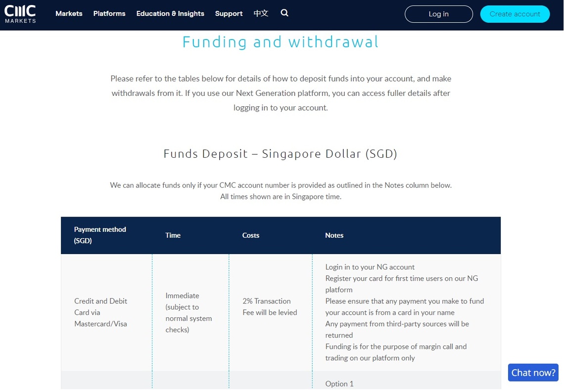 Detailed image of CMC Markets' flexible withdrawal options in the broker review