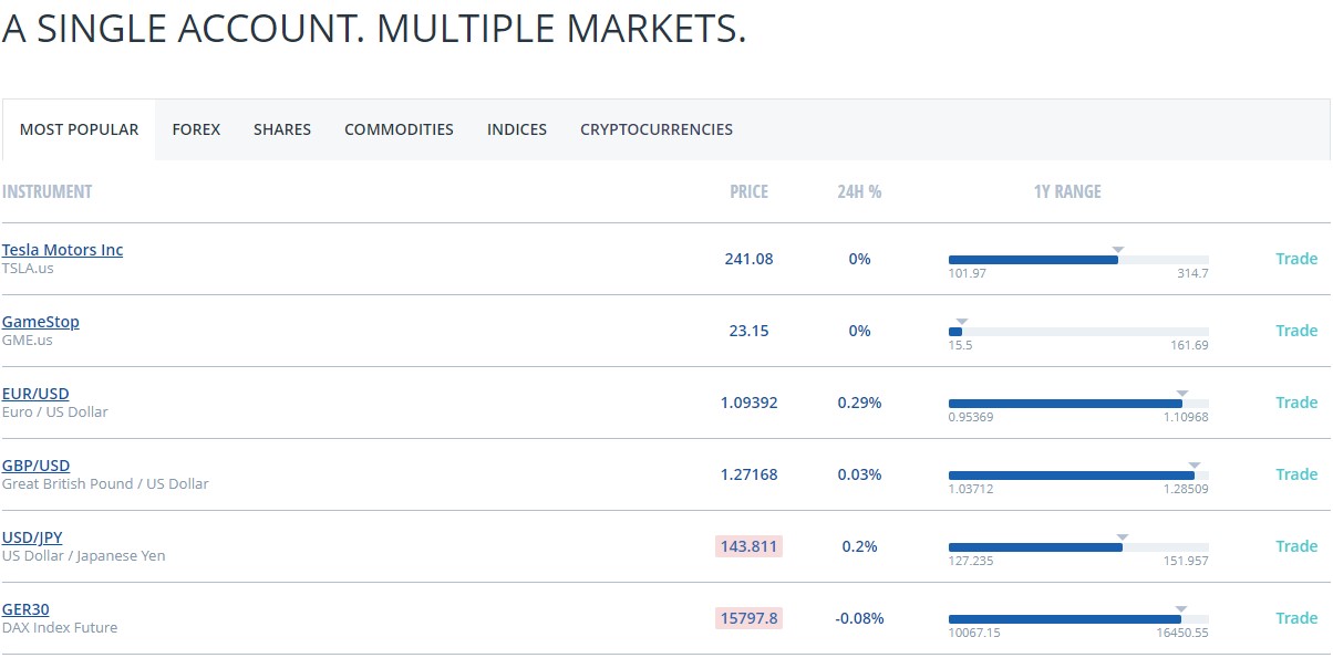 FXCM Markets Review