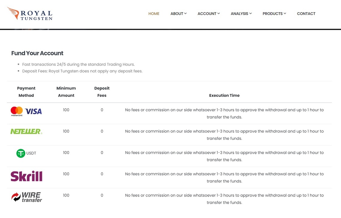 Royal Tungsten's deposit section, emphasizing multiple payment methods