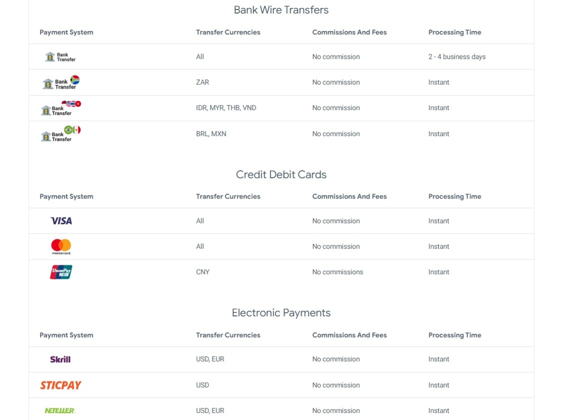 Detailed image showing the SuperForex's electronic wallet withdrawal options