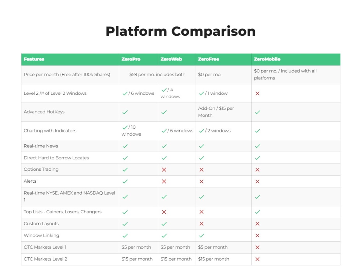 TradeZero Platforms conpression