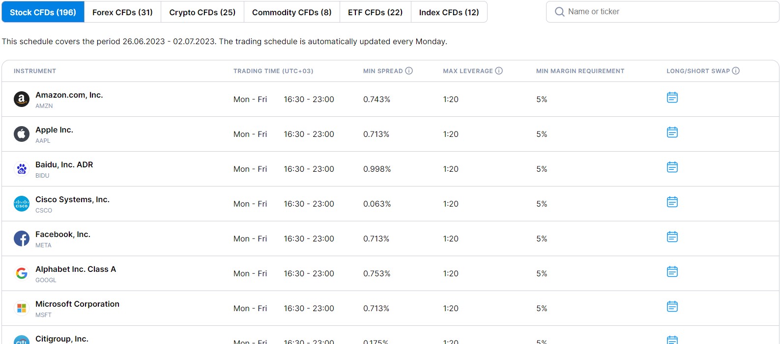 Overview of Trading Instruments quadcode markets