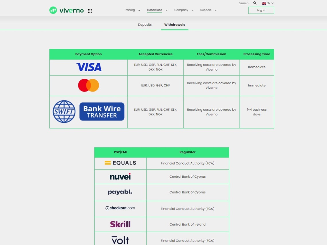 Viverno review: Visual representation of the broker's efficient withdrawal procedure