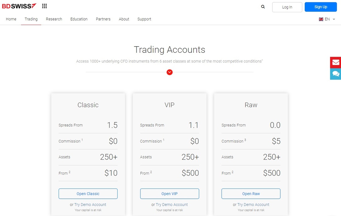 BDSwiss review: A detailed layout of their multi-tier account offerings