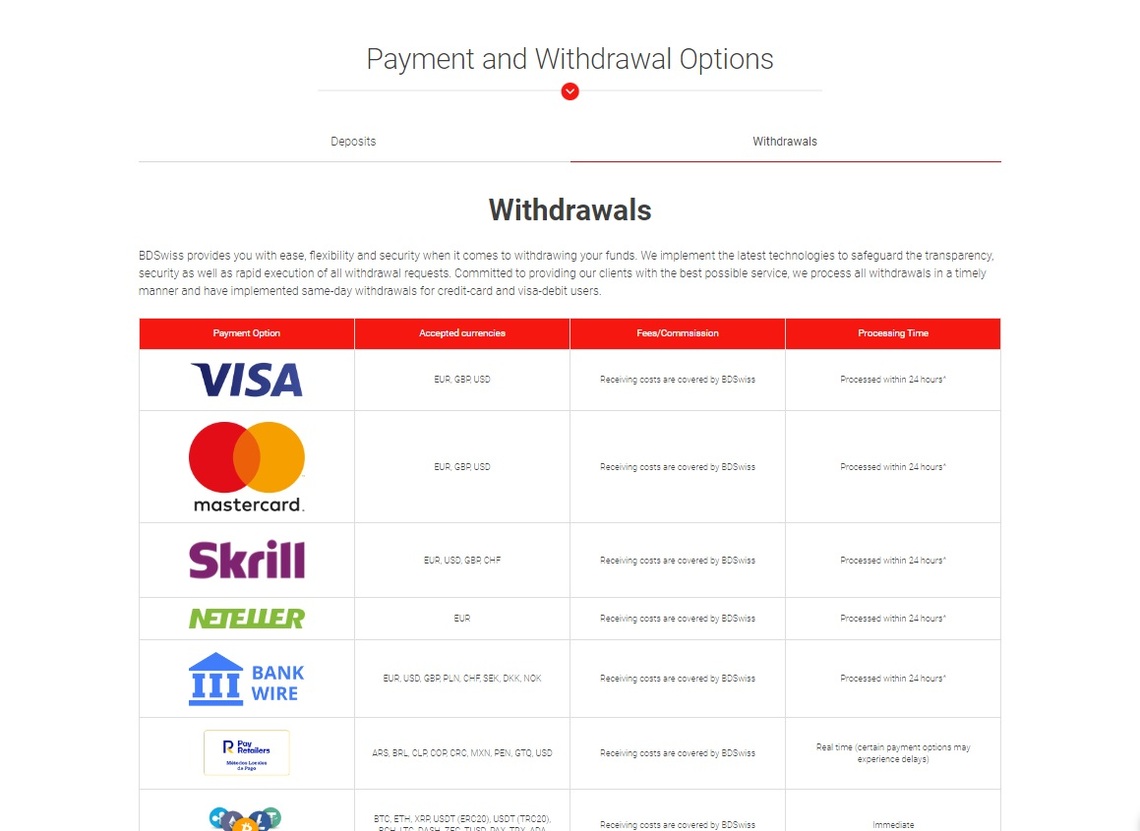 Detailed image of BDSwiss' flexible withdrawal options in the broker review