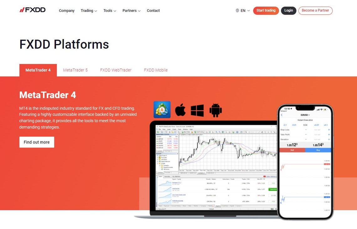 FXDD MetaTreder4 trading platform overview
