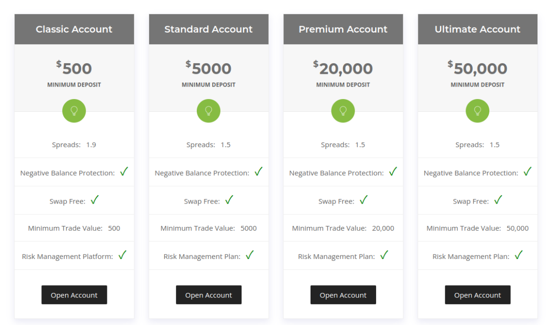 Overview of Forex Titan Account Type