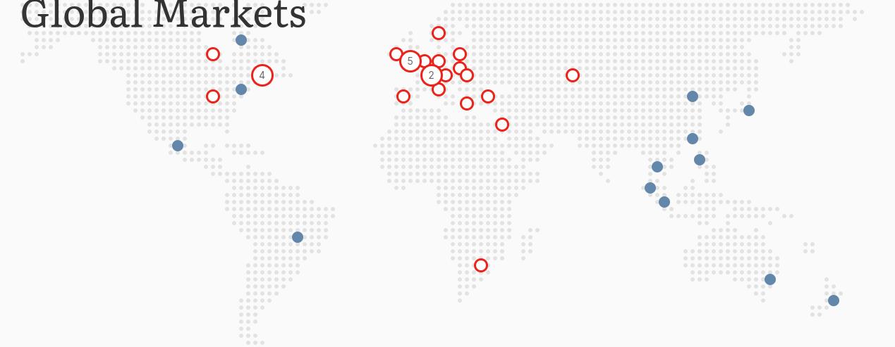 ITI Capitals Markets