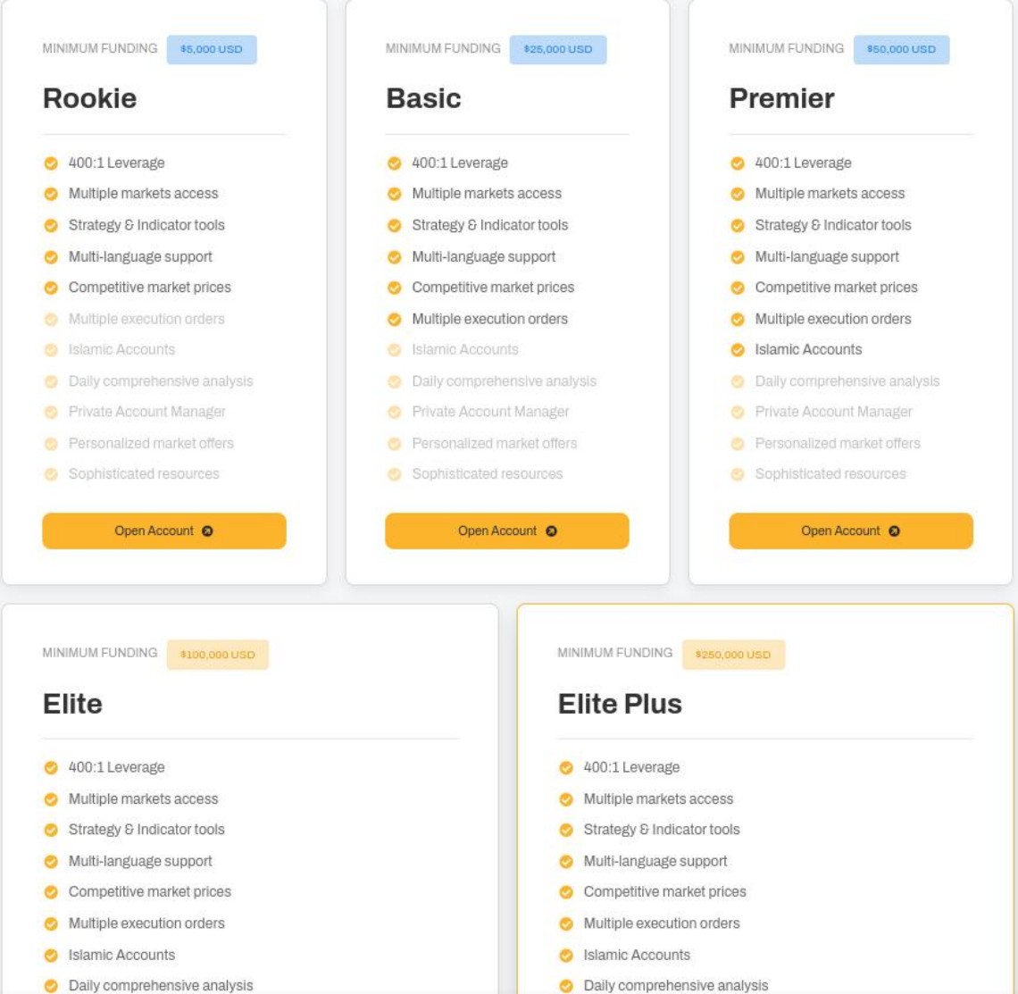 Overview of MaxiWyse Account Types