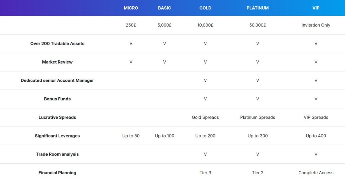 Overview of National Trade Center Account Types