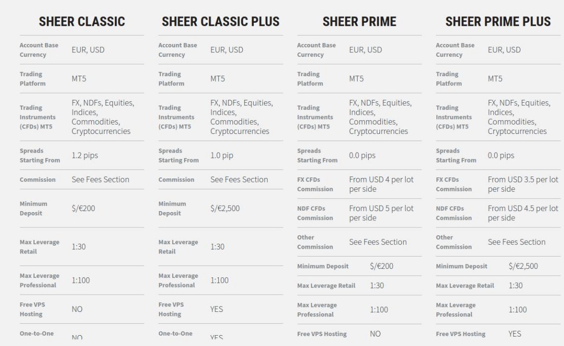 Sheer Markets Account Types Review