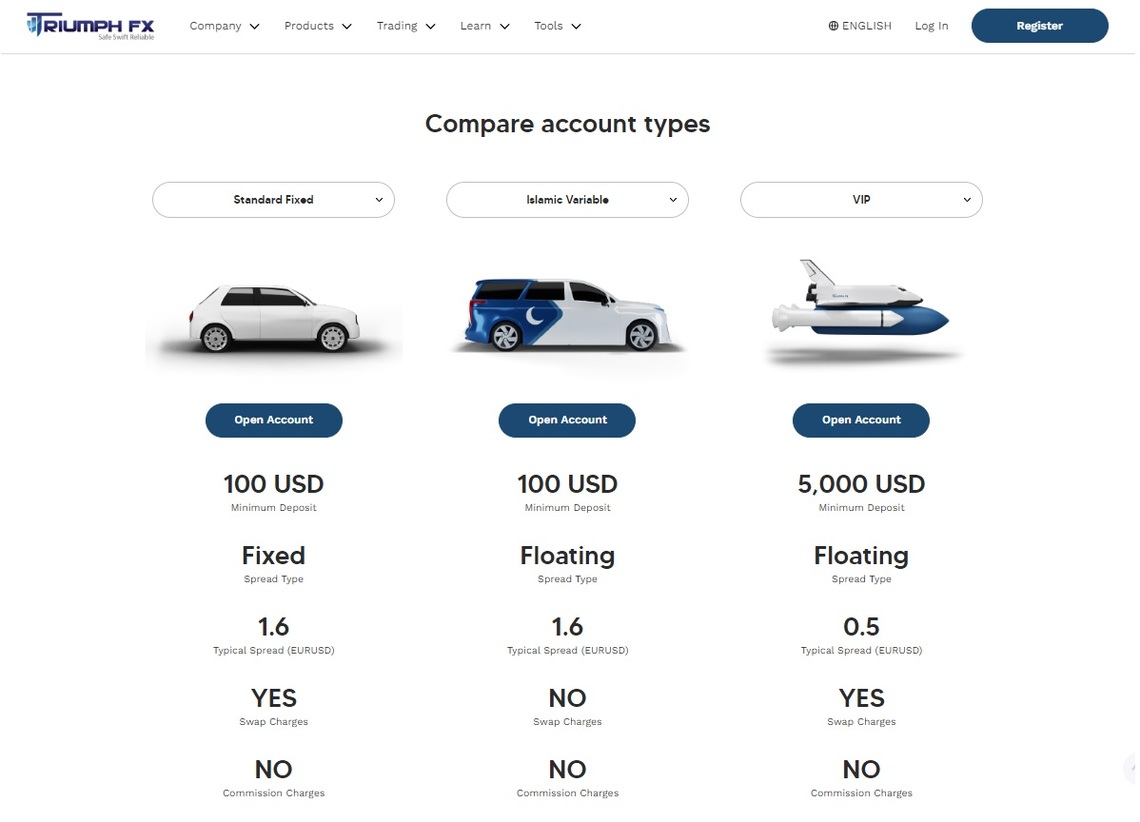 TriumphFX review: An illustrative comparison of account benefits and features