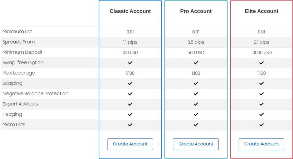 VennPrime account types Review
